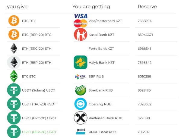 Cryptocurrencies Available