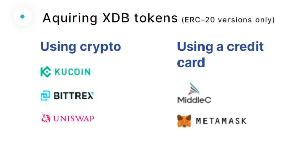 购买DigitalBits (XDB)的交易所