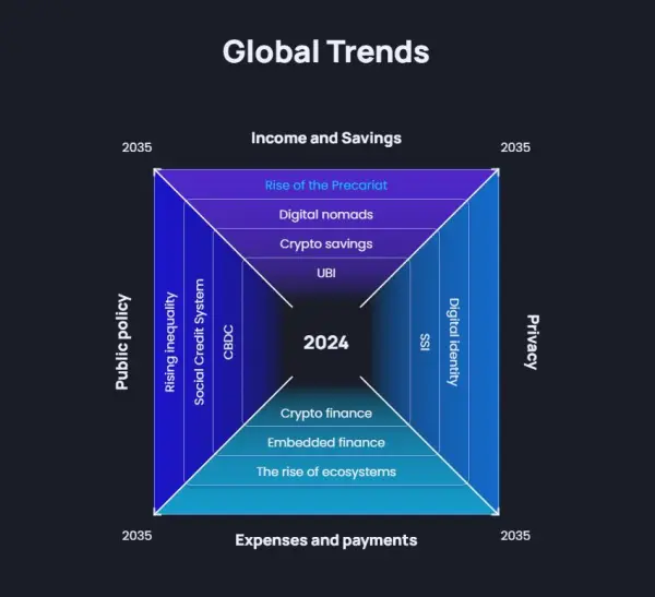 UBIX.Network（UBX）的獨特之處？
