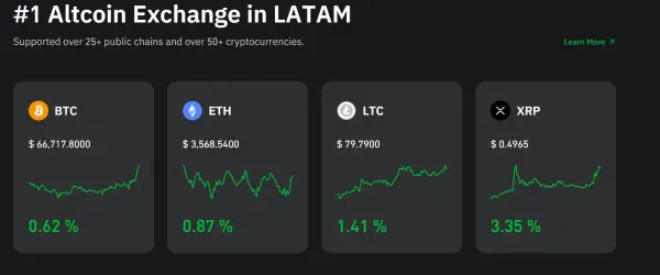Cryptocurrencies Available