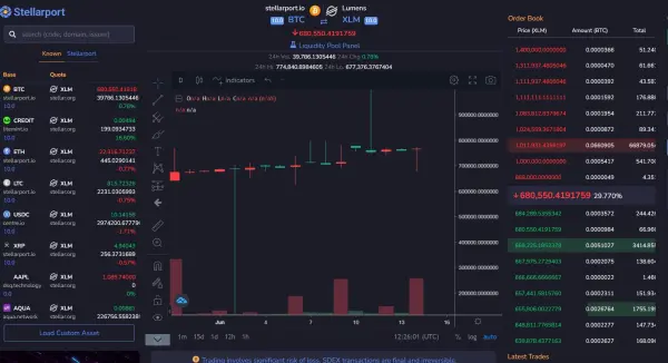 Cryptocurrencies Available