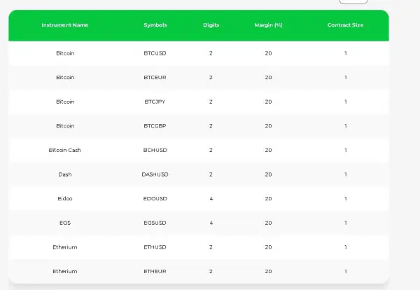 Cryptocurrencies Available