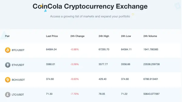 Các loại tiền điện tử có sẵn