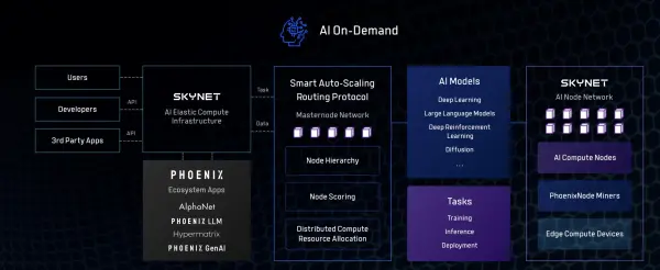 Как работает Phoenix(PHB)?