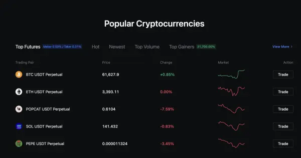 可交易的加密貨幣