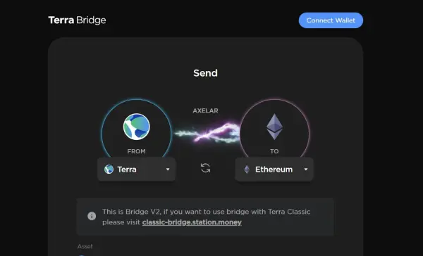 Terra SDT（SDT）的独特之处