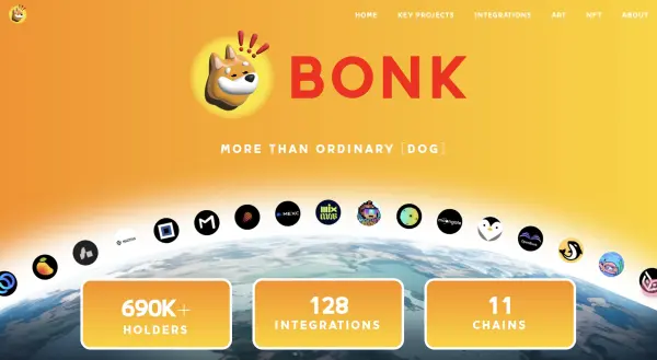Обзор Bonkcoin(BONK)