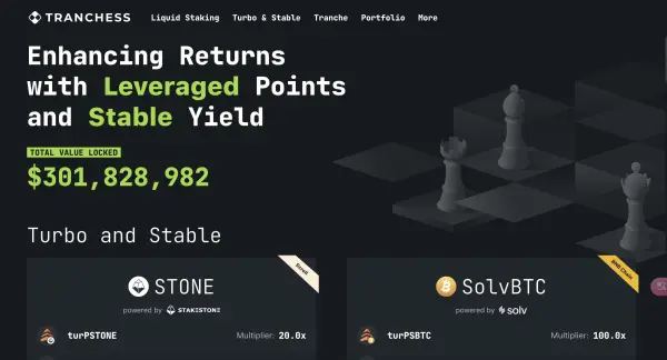 Overview of Tranchess(CHESS)