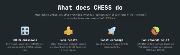 ¿Cómo funciona Tranchess(CHESS)?