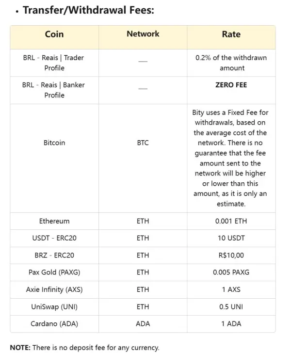 ค่าธรรมเนียมการโอน/ถอน