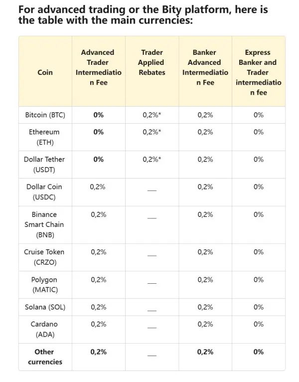 การซื้อขายและค่าธรรมเนียมแพลตฟอร์มขั้นสูง