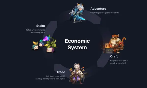 Apa yang Membuat Wrapped NCG Unik?