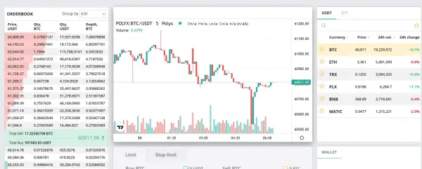 Cryptocurrencies Available