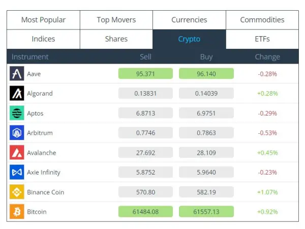 利用可能な仮想通貨