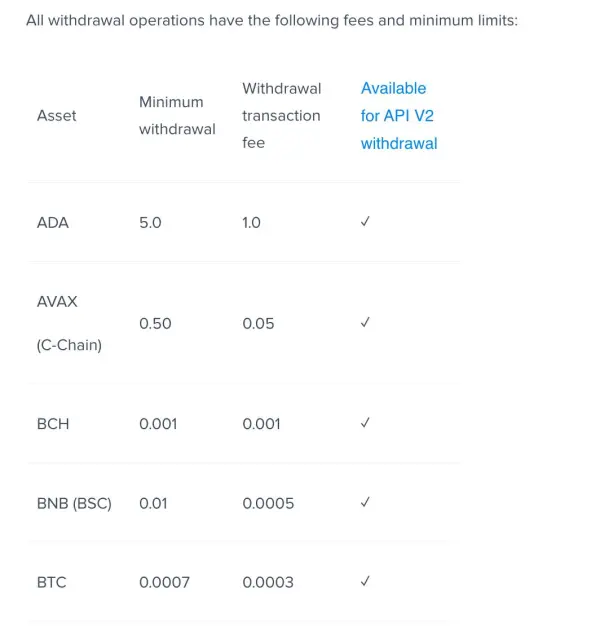 Payment Method