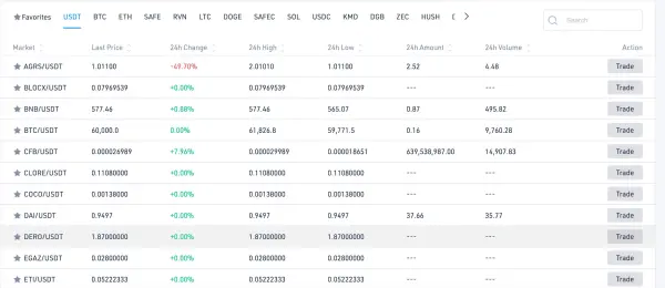 Cryptocurrencies Available