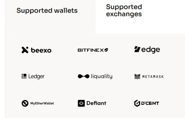 Các ví được hỗ trợ