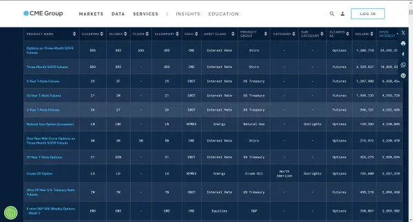 Dịch vụ/Sản phẩm hỗ trợ ứng dụng giao dịch