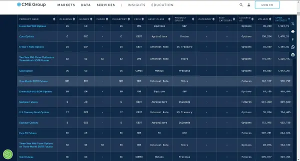 Dịch vụ/Sản phẩm hỗ trợ ứng dụng giao dịch