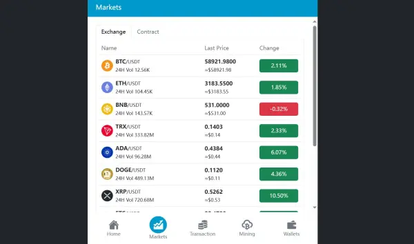 Markets