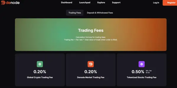 Trading Fees