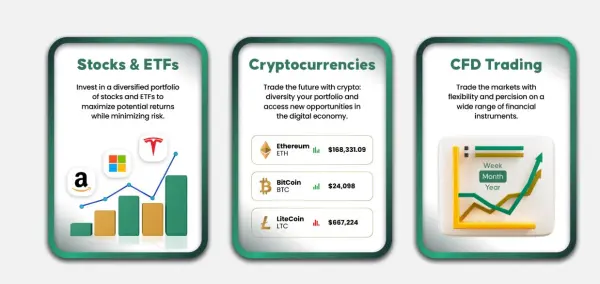Cryptocurrencies Available