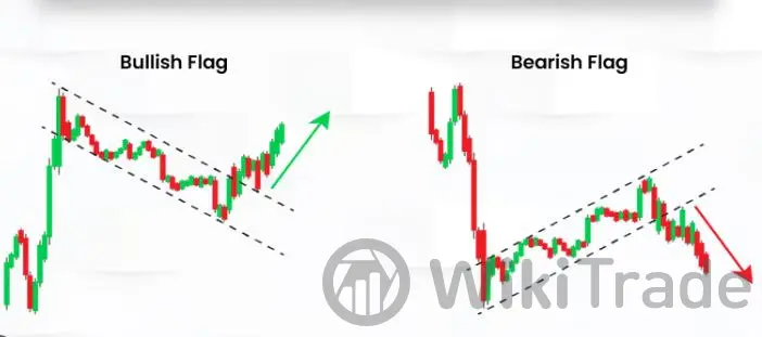 market moves unfavorably