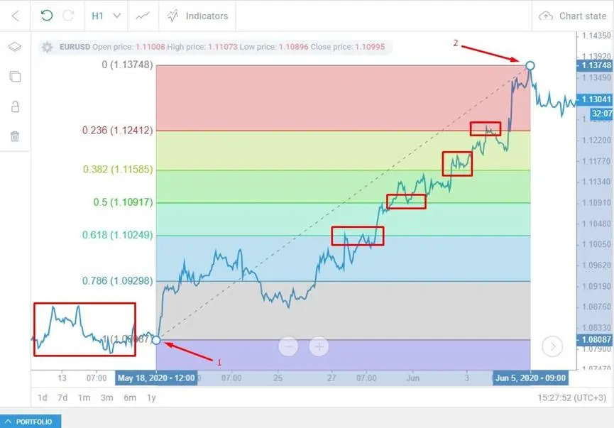 resistance line resistance line
