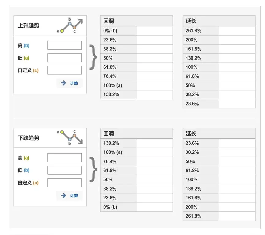 Thinkorswim Platform Thinkorswim Platform