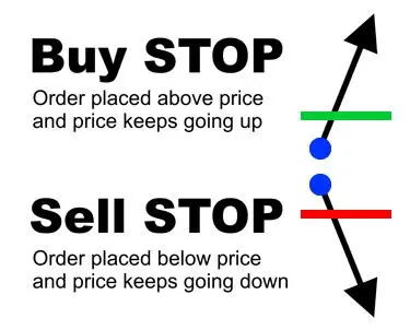 stop order