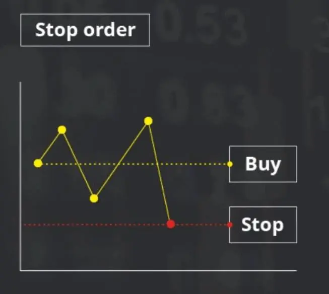 market or limit price