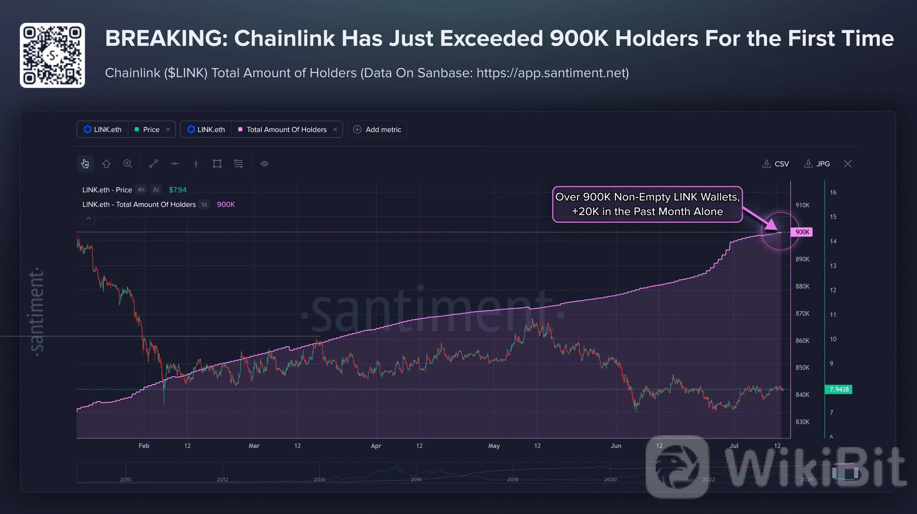 Chainlink
