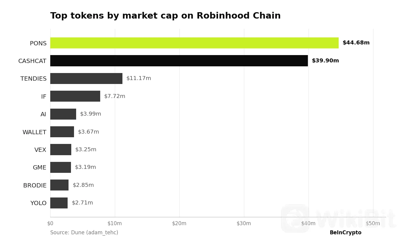 Robinhood