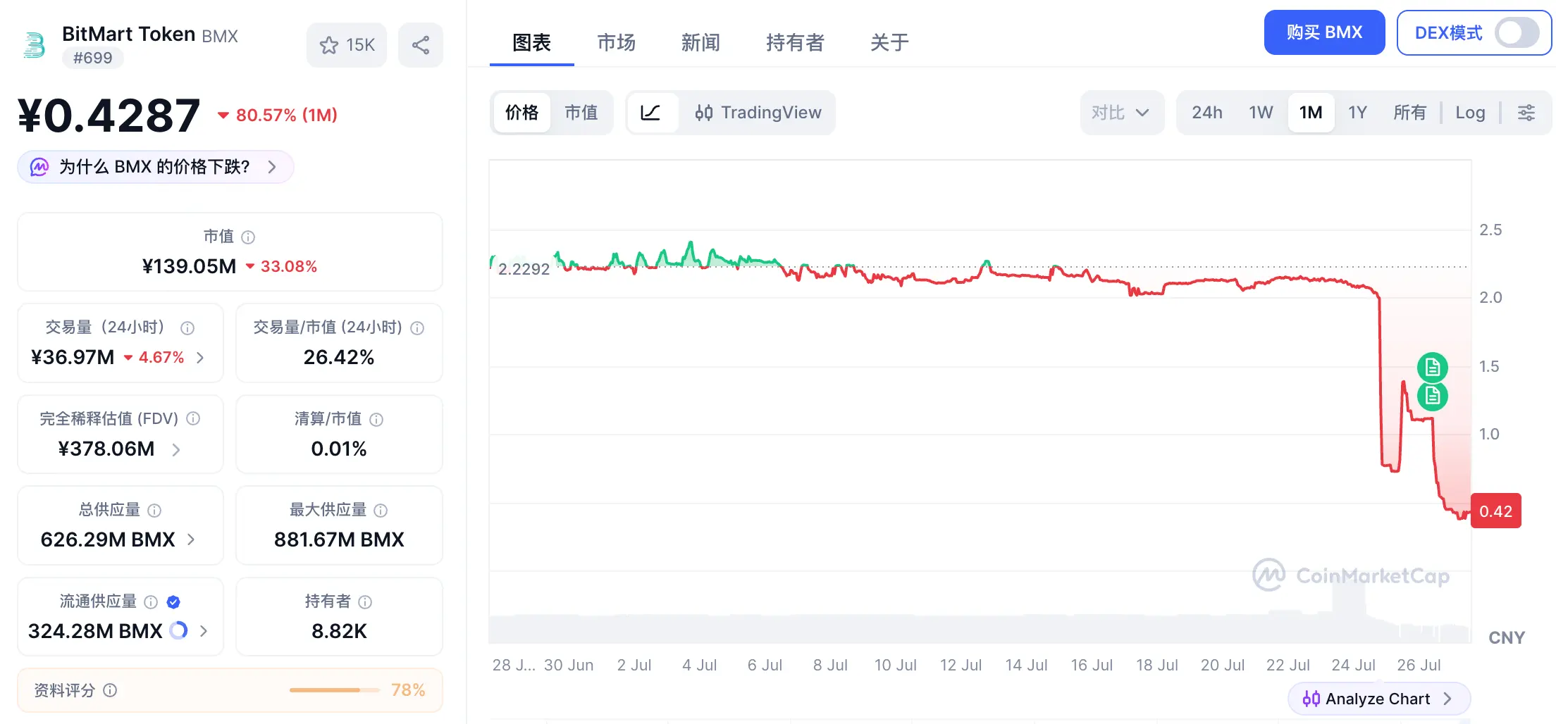 深熊之下,老牌交易所接连倒下:BitMEX与BitMart关停背后的风险警示