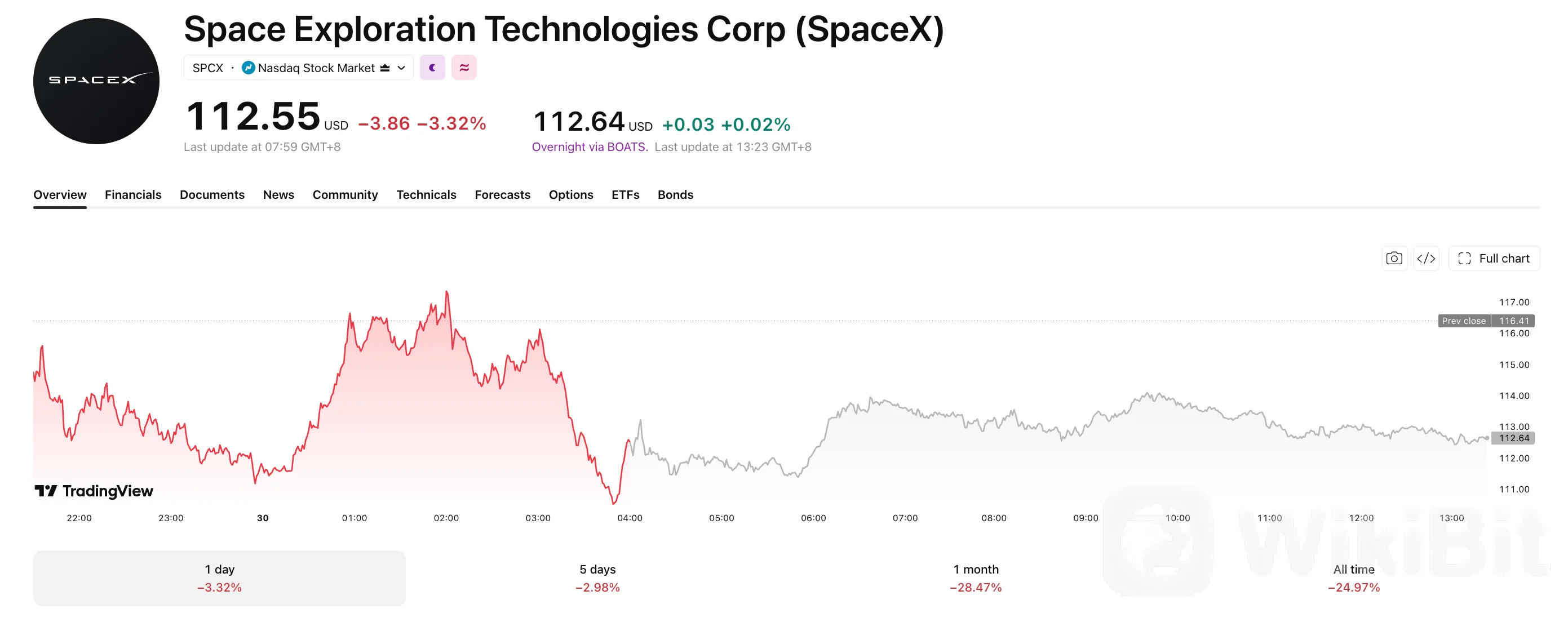 SpaceX
