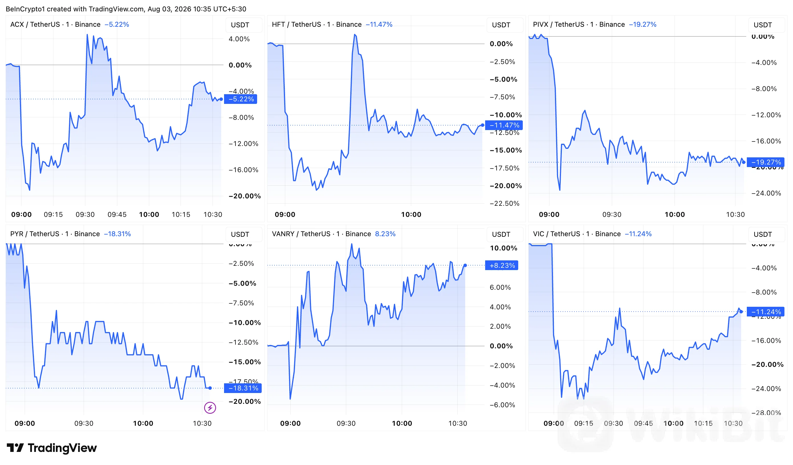 Binance