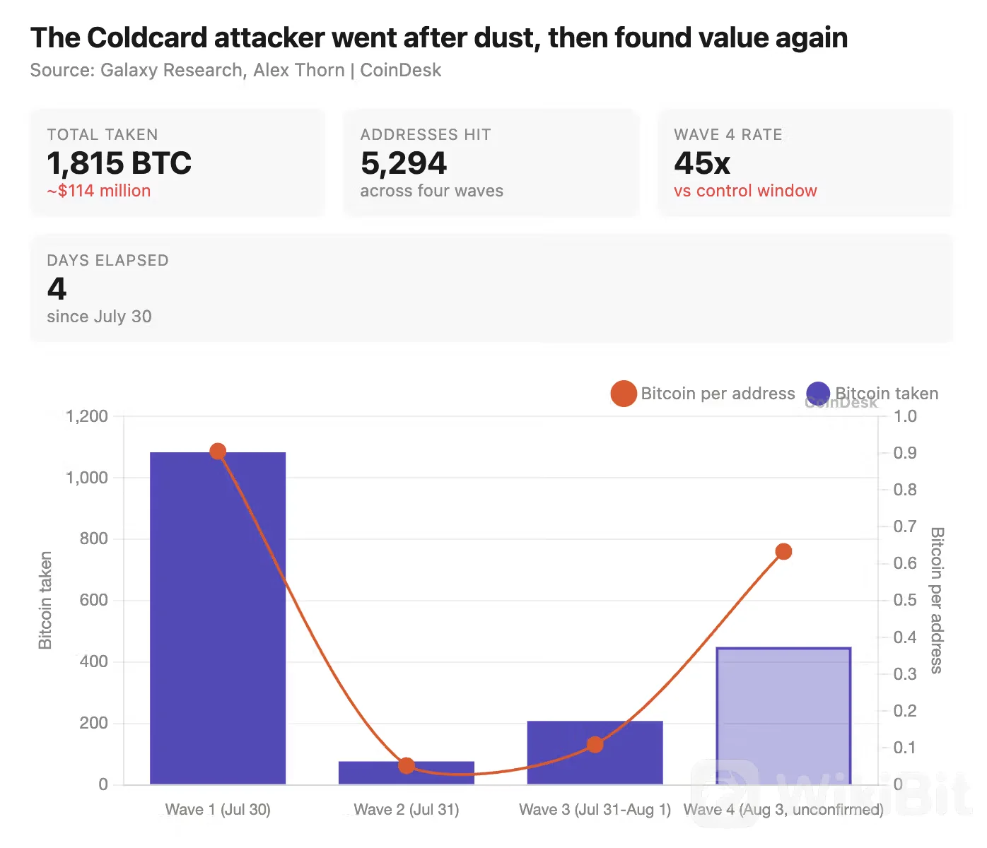 Coldcard