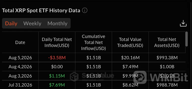 XRP