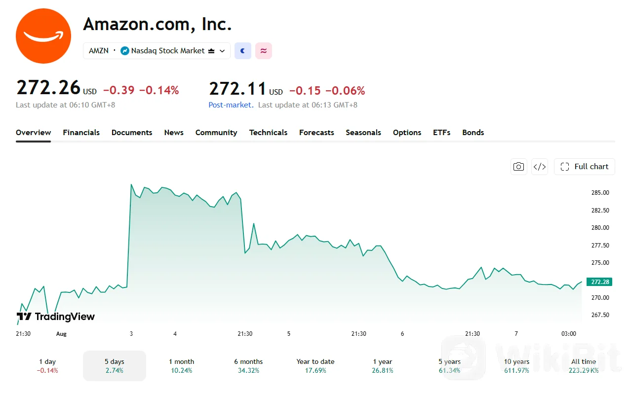 Amazon