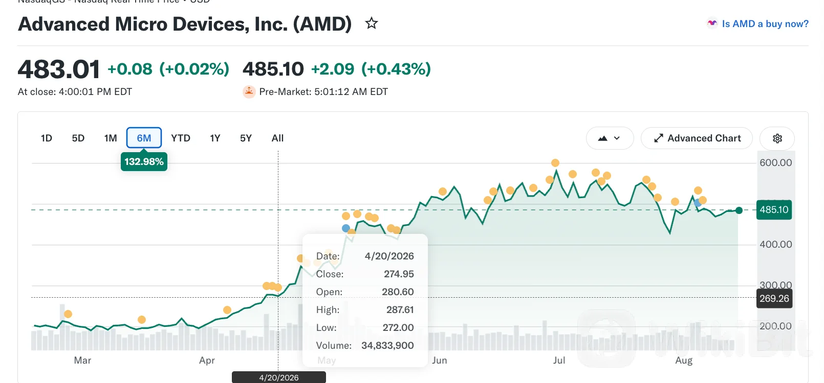 AMD