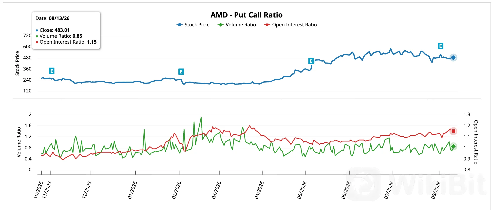 AMD、Nvidia