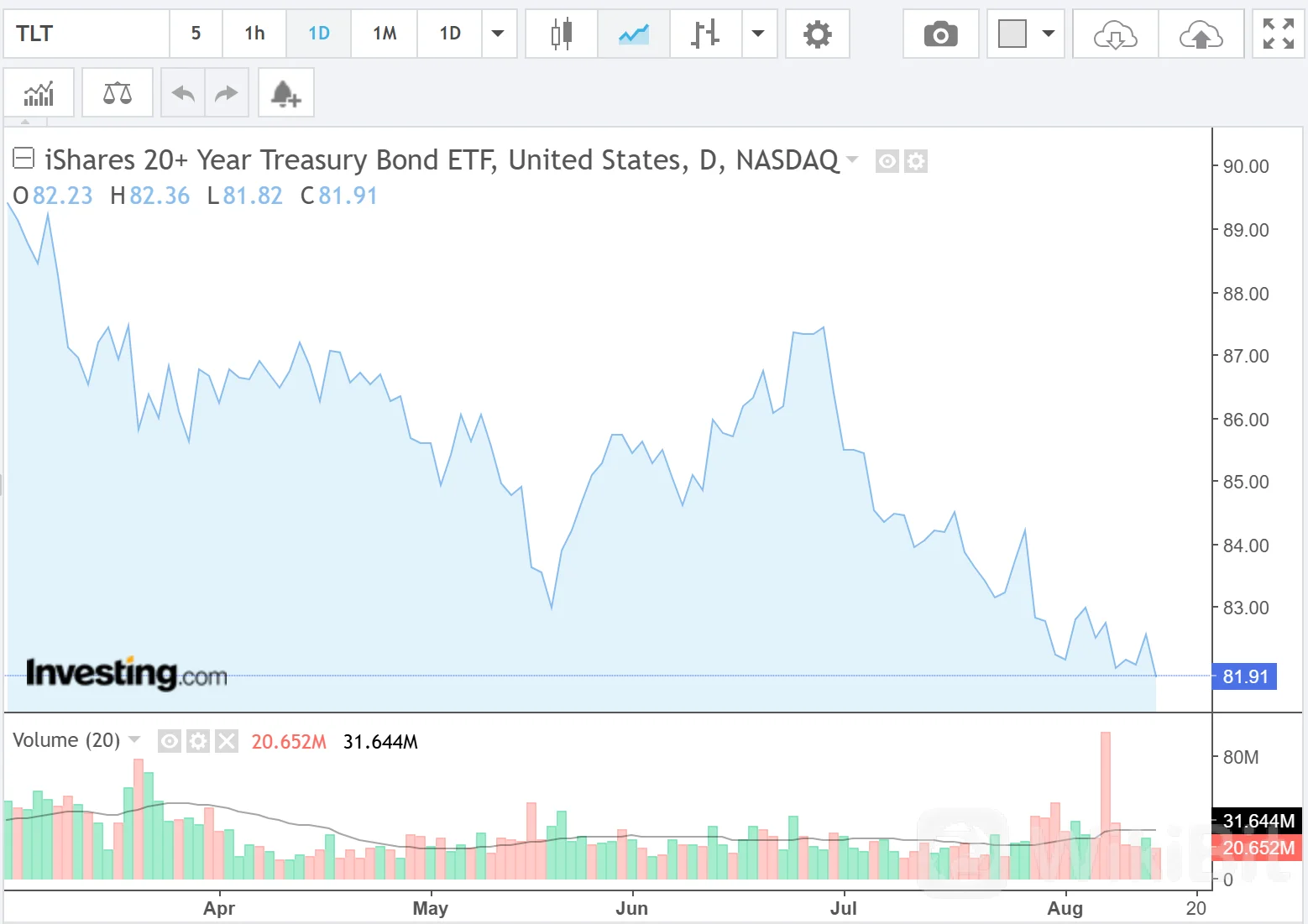 iShares