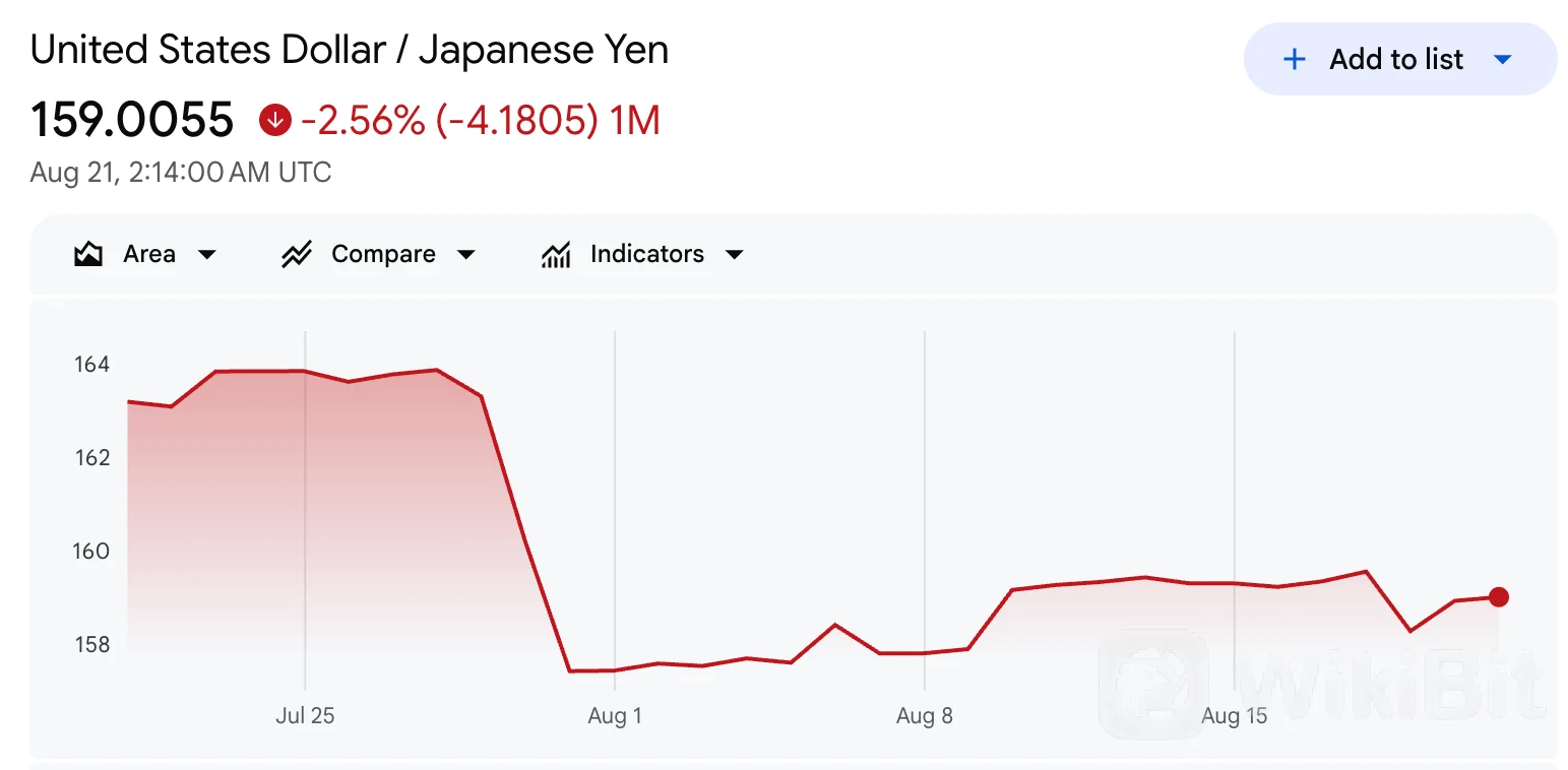 美元兑日元汇率走势