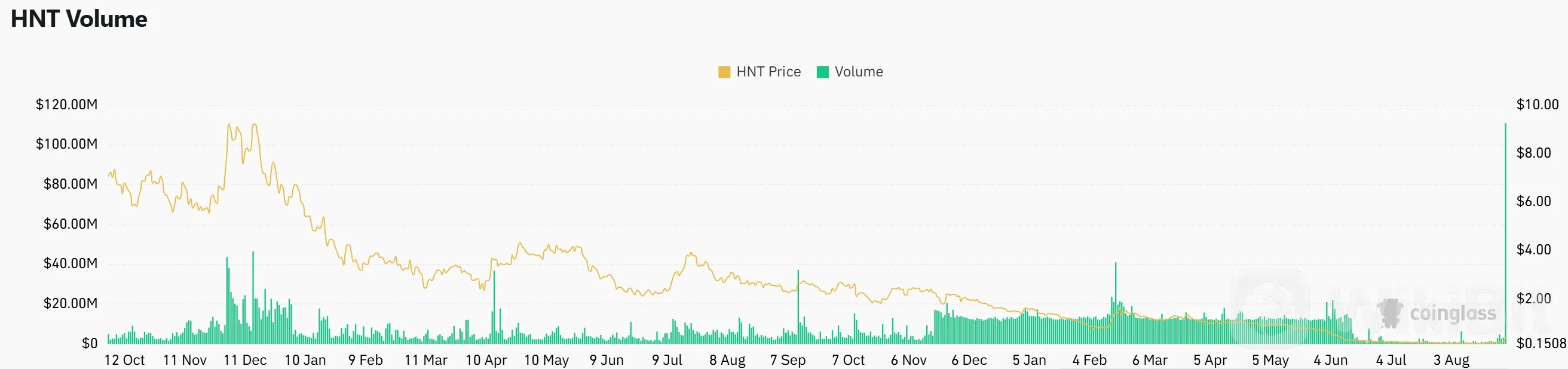 HNT