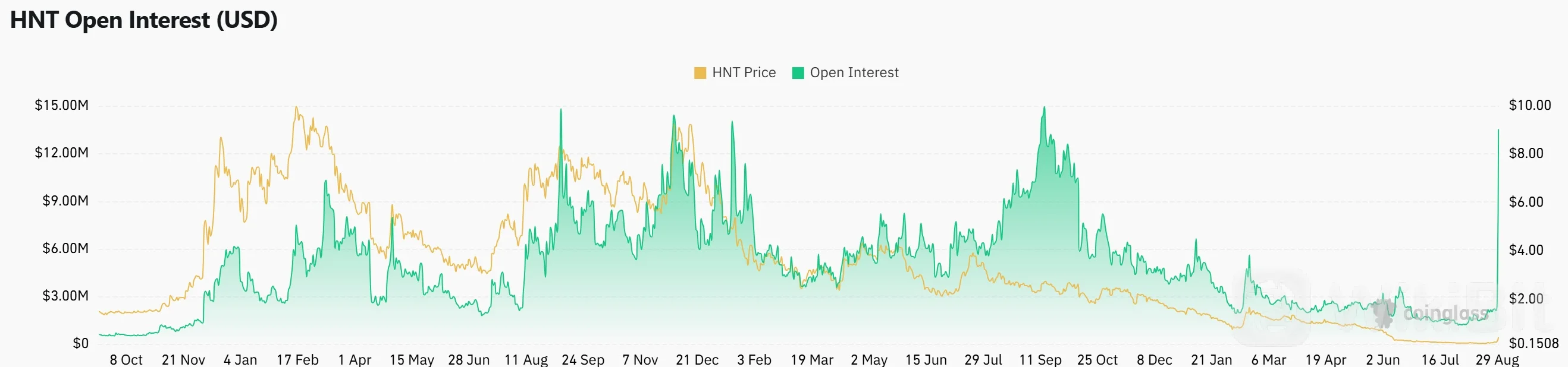 HNT