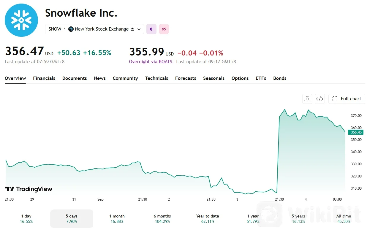 Snowflake