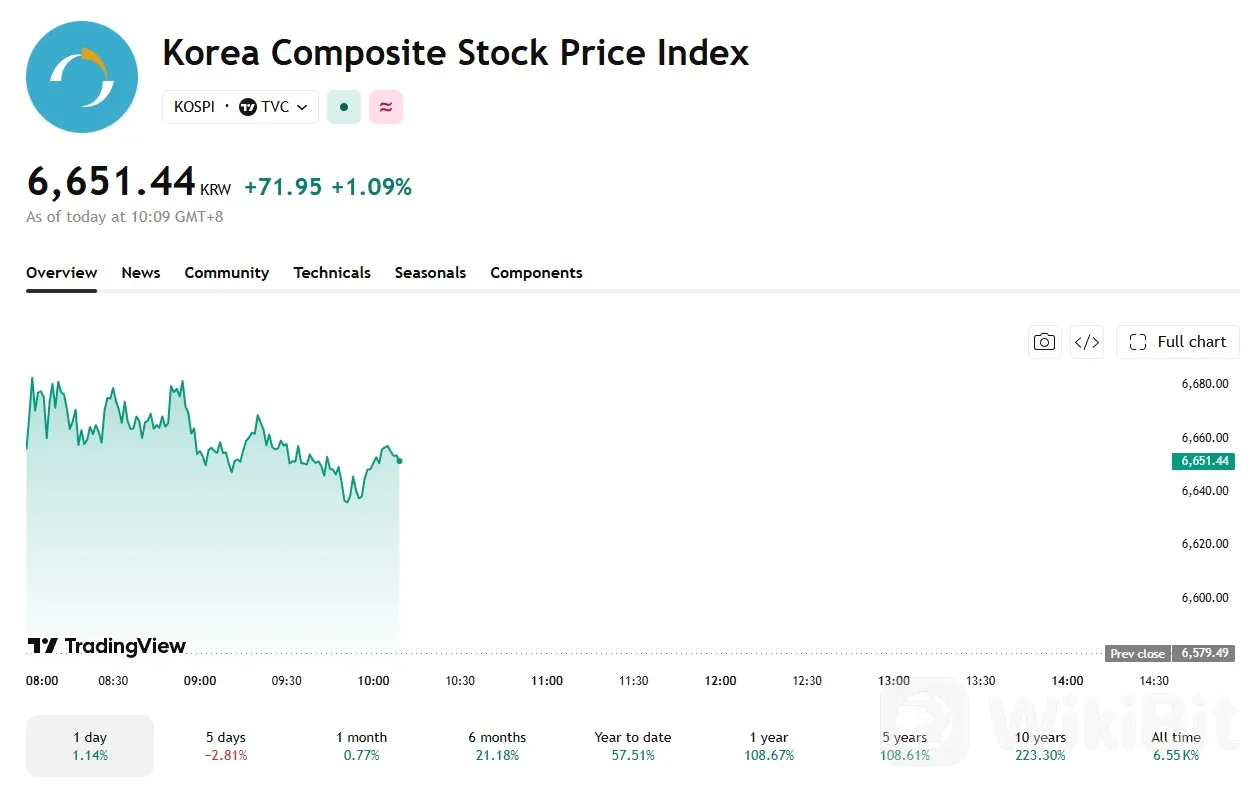 KOSPI