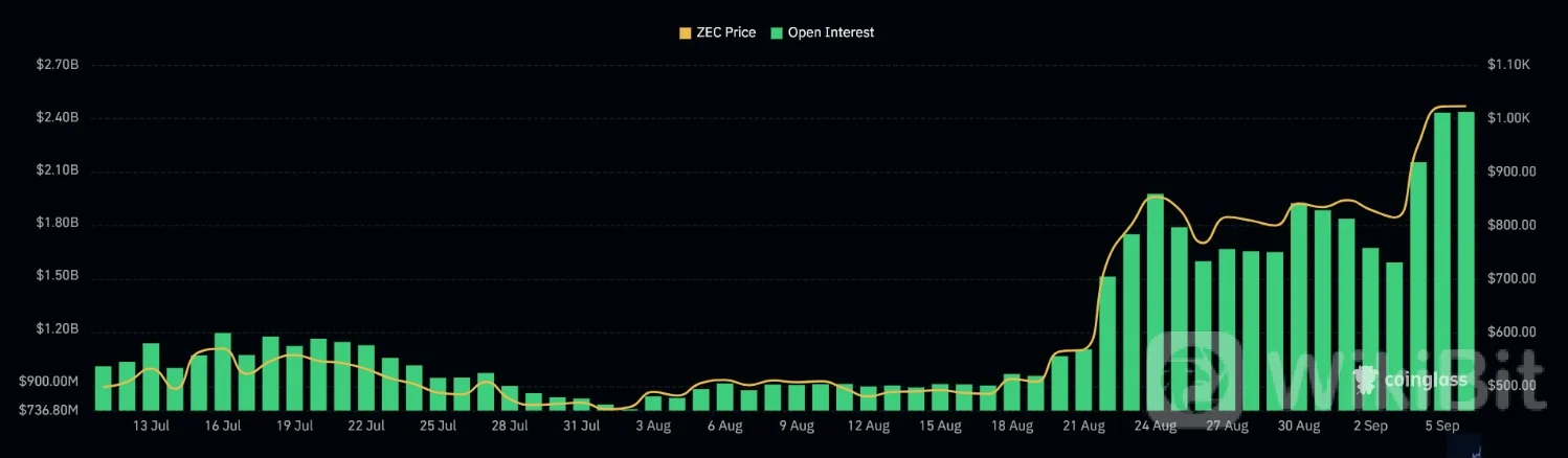 Zcash
