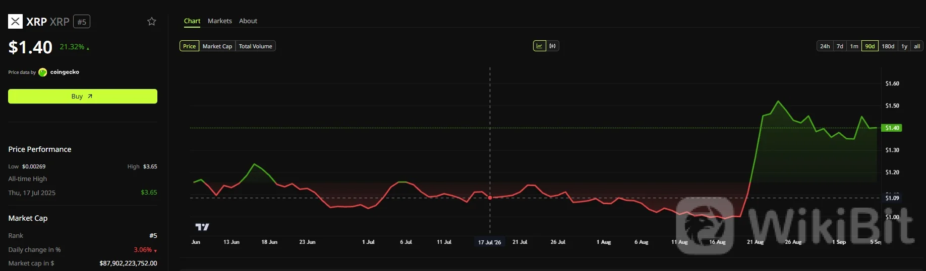 XRP