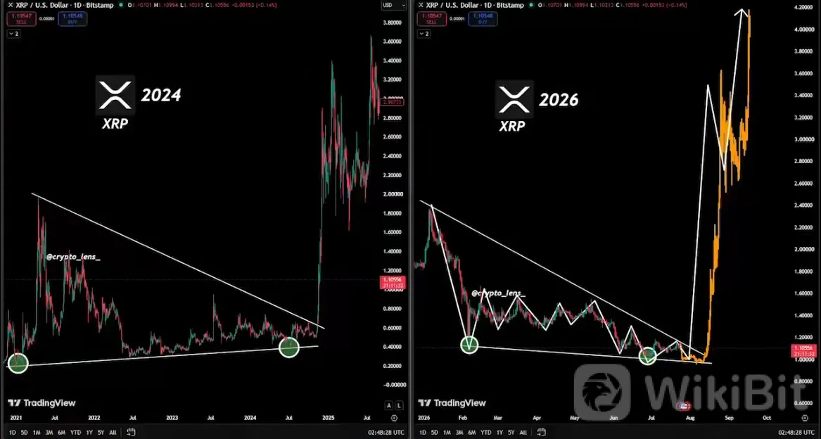 XRP